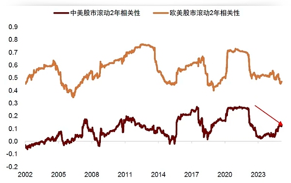 从零开始：用NFTScan API玩转Aptos NFT开发