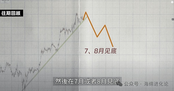 比特币冲破12万美元大关：这波疯狂涨势背后藏着什么秘密？