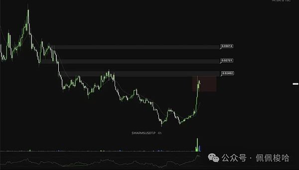 深夜币市观察：比特币与以太坊的关键抉择时刻