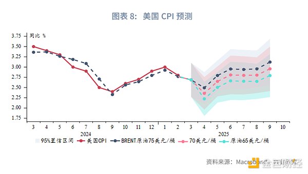 比特币以太坊突破关键阻力位，分析师看好后市行情
