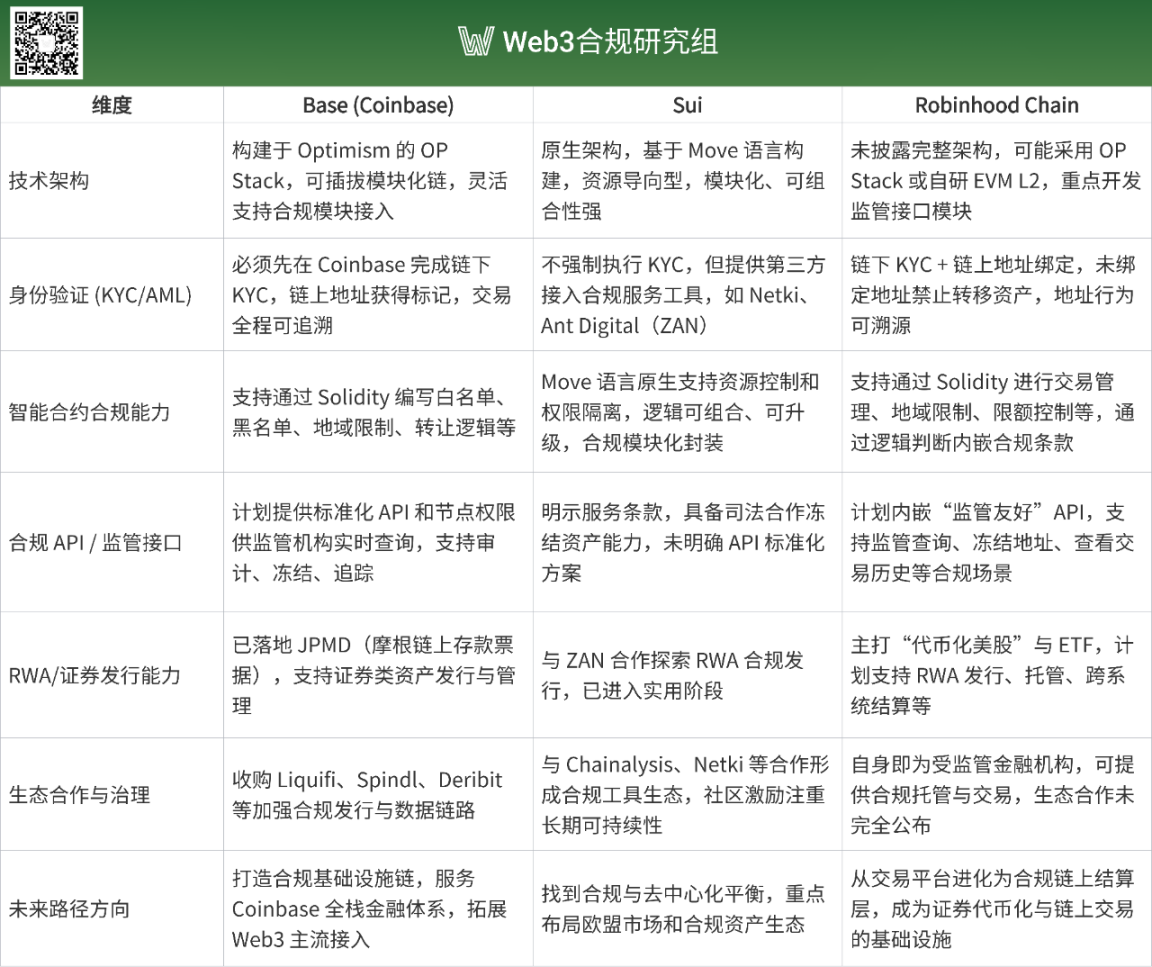 以太坊创新高在即，这12个生态项目或成最大赢家
