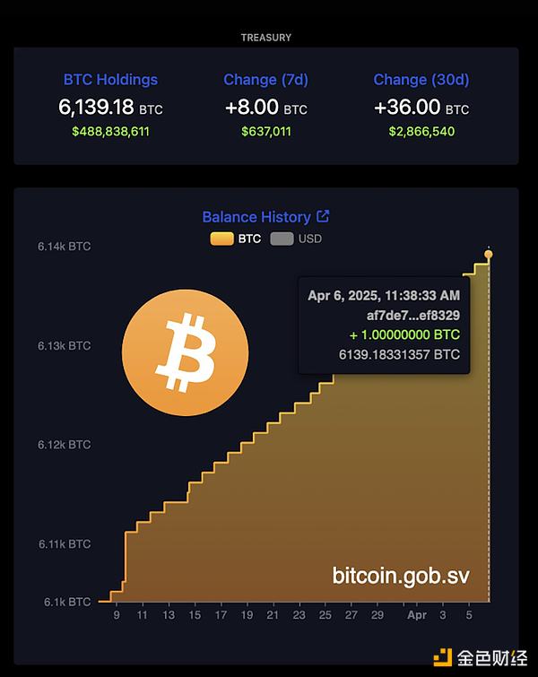 数字货币周末复盘：BTC/ETH合约交易的实战心得