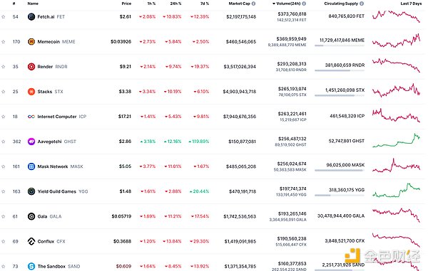 Web3.0日报：Terra创始人或将俯首认罪，加密市场暗流涌动
