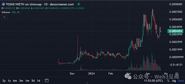 TRC20-USDT发行量突破438亿：波场网络如何成就稳定币霸主地位