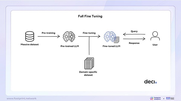 TIA上线某安：模块化区块链的春天来了？