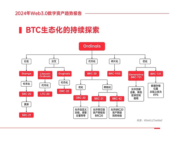 比特币以太坊短期回调蓄势 28000美元目标依然可期