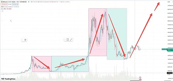 加密世界的冰与火之歌：从地下江湖到主流舞台的蜕变