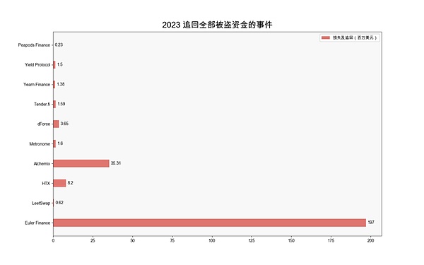 老赵的市场观察：比特币周线连阳暗藏玄机