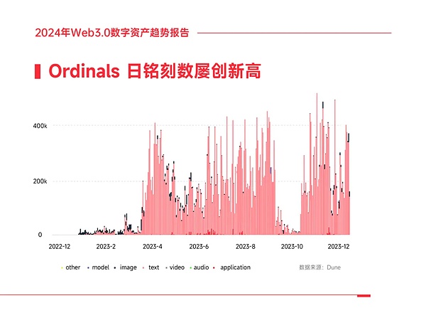 美联储按下暂停键，数字货币市场将何去何从？