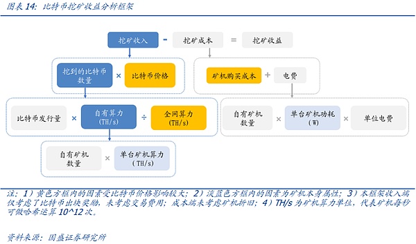 比特币：一场惊心动魄的财富冒险