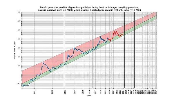 DEX市场2025：繁荣表象下的生存博弈