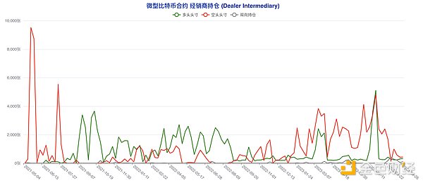 2023年第三季度比特币挖矿市场全景扫描：冰与火的考验