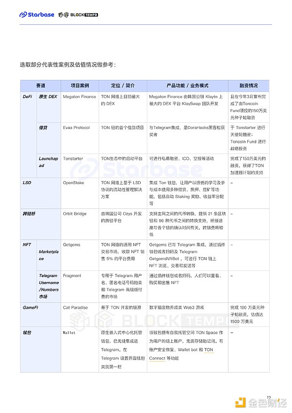 ARKM上演绝地反击？币安加持能否助推突破前高
