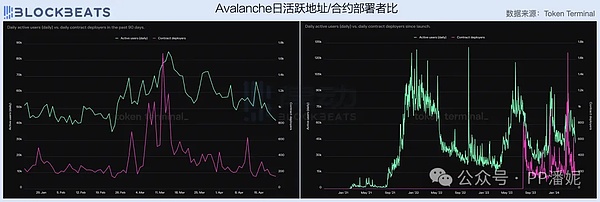Ordinals生态：当艺术与投机擦出火花