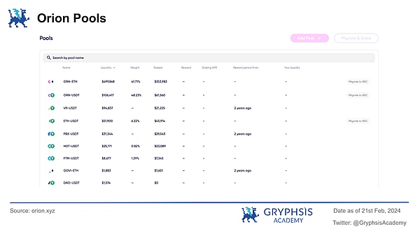 Venus Protocol：重新定义DeFi借贷的游戏规则