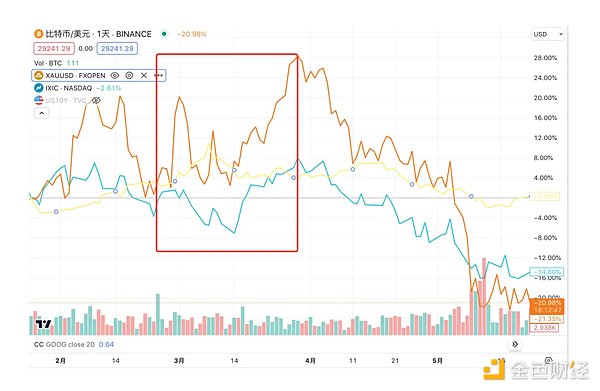 深夜币市观察：BTC/ETH震荡中的机会与陷阱