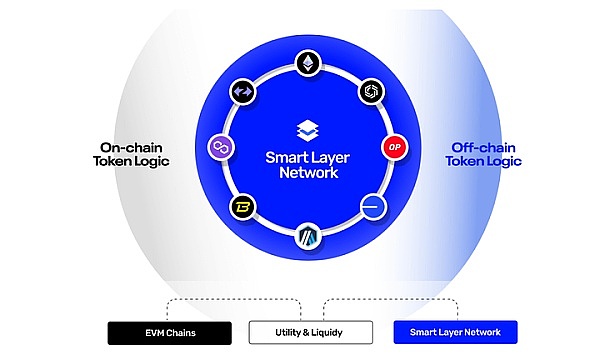 XRP究竟能飞多高？这场加密货币的逆袭之战才刚刚开始