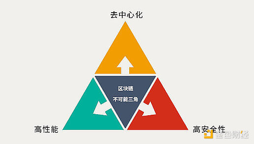 当游戏遇上区块链：Nakamoto Games如何重新定义玩赚经济？