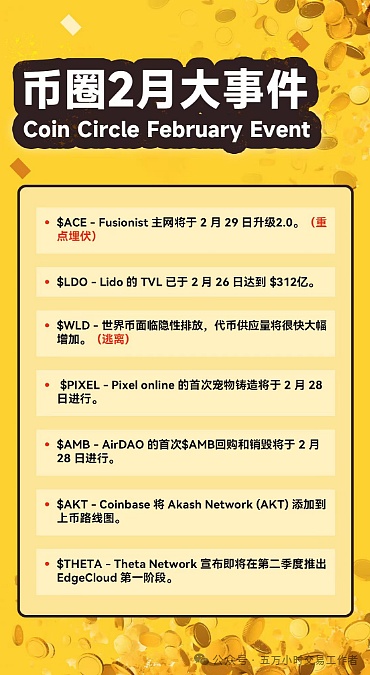 每日币市观察：BTC/ETH合约交易策略全解析