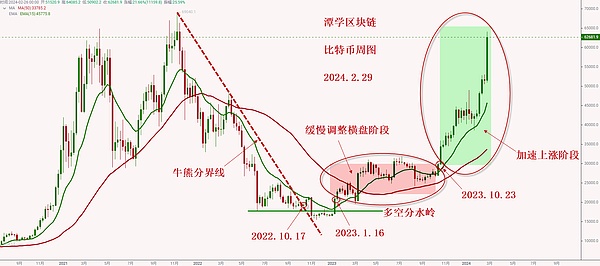 OpenSea大裁员：昔日NFT霸主为何突然跌落神坛？