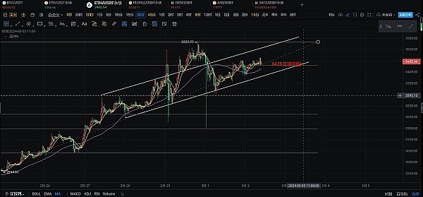 9月21日数字货币市场深度解析：BTC与ETH当前走势研判