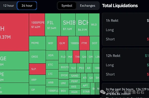 Web3领域投资：一个被低估的数字黄金矿