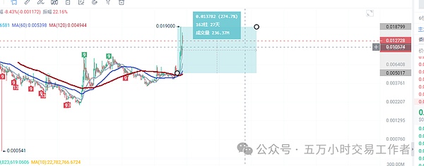 Solana价格即将迎来突破？30%涨幅并非天方夜谭