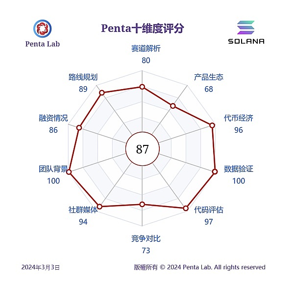 比特币投资捷报：我们又一次抓住了市场脉搏