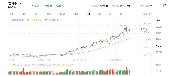 比特币疯狂冲顶，这波行情你看懂了吗？