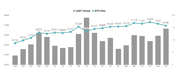当比特币遇上DeFi：这些潜力项目正在改写加密金融格局