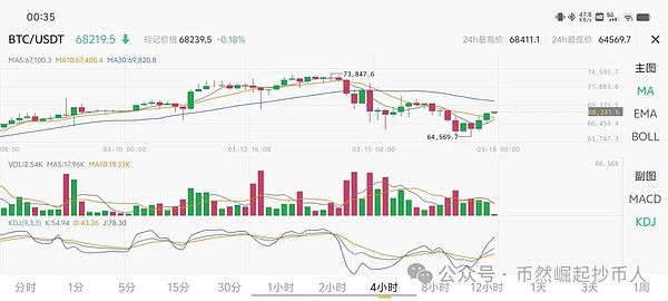 当韩流遇上区块链：LBank Labs要在首尔办场不一样的加密狂欢