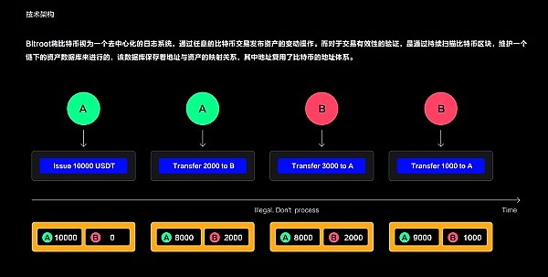 别急着唱衰！全球降息大背景下，加密牛市远未结束