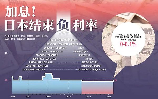 美联储官员集体变脸：一场迫在眉睫的降息风暴正在形成