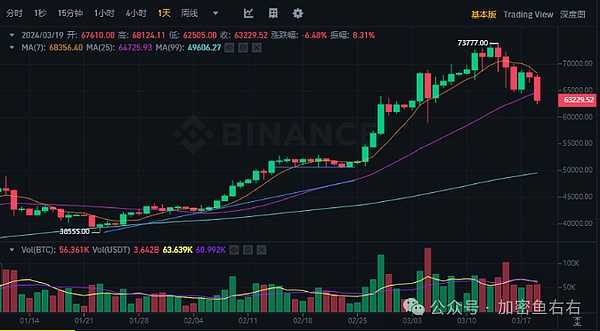 Uniswap深度解析：这个去中心化交易所为何值得你关注