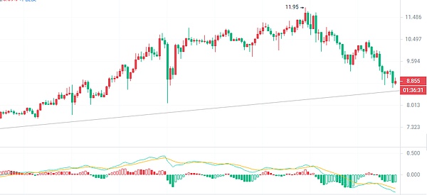 比特币上演过山车行情：7%暴跌背后藏着什么？