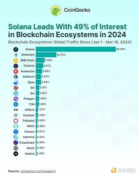 ETHGlobal伊斯坦布尔黑客松：10个让人眼前一亮的创新项目