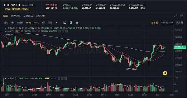 解密ARK：区块链世界的下一个超级连接器
