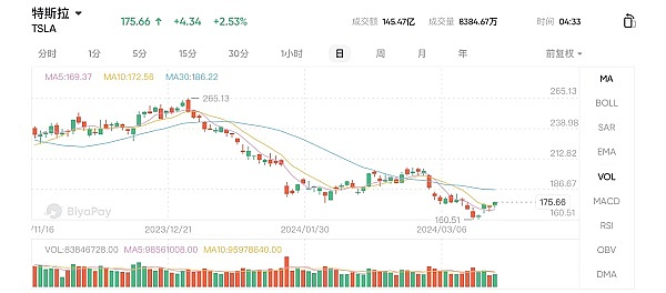 Web3投资手记：当我们在谈论暴涨时，我们在谈论什么？