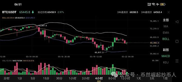 市场震荡中的投资智慧：别被短期浮盈迷惑双眼