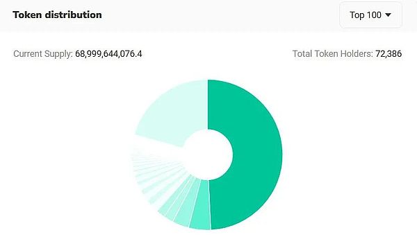 市场再次验证我们的判断！BTC500点大丰收，ETH30点稳稳落袋