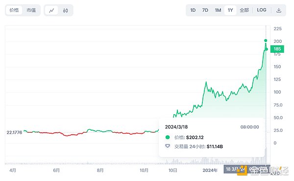 比特币横盘震荡，下周这些关键事件将引爆行情！