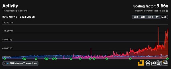 深度分析：数字资产财库DATs——机构投资者为何疯狂押注