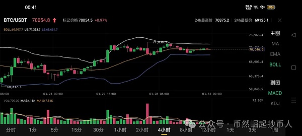 加密货币市场即将迎来新一轮爆发？这些币种值得重点布局