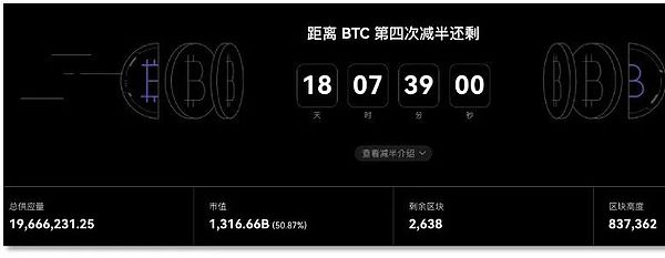 9月19日数字货币市场观察：比特币和以太坊的关键走势