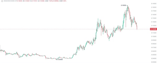 Chainlink：区块链世界的幕后操盘手