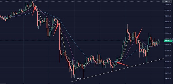 2023年区块链游戏：寒冬中的点点星火
