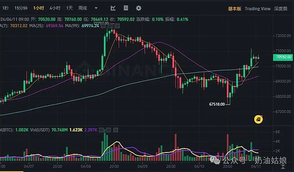 手把手教你参与Aleo测试网空投，2.98亿美金项目不容错过
