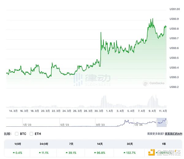 强强联手！新火科技与CertiK携手打造Web3资产安全新标杆