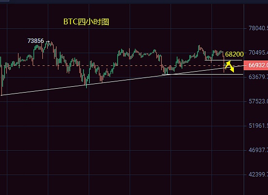 比特币上演鲤鱼跃龙门，幕后推手竟然是他们？