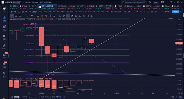 加密货币稀缺性：美丽神话背后的残酷现实